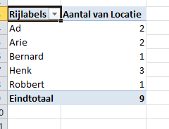 draaitabel.png